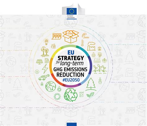 Eu Climate Strategy Consultation What Is It And Why Does It Matter