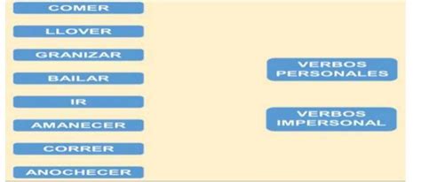 Une Con Linea Los Verbos Personales Y Impersonales Alumnos