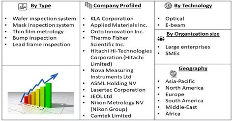 Semiconductor Metrology And Inspection Market Size Forecast 2031