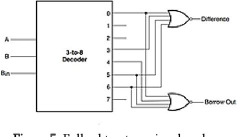 Figure From Design And Implementation Of Alu Using Reversible Decoder