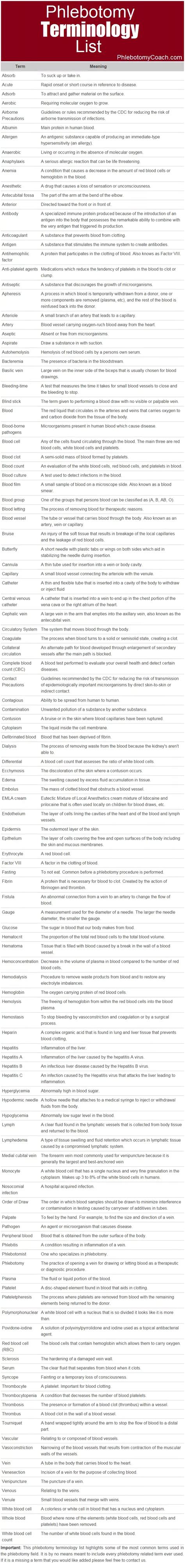 Phlebotomy Terminology List - Plus Click Through For An Interactive ...