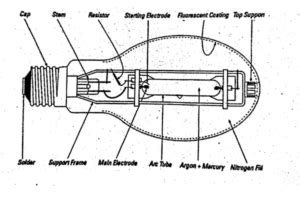 Structure And Working Of Mercury Vapor Lamp Electric Guider