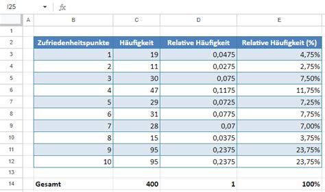 Relative Häufigkeitsverteilung Excel und Google Sheets Automate Excel