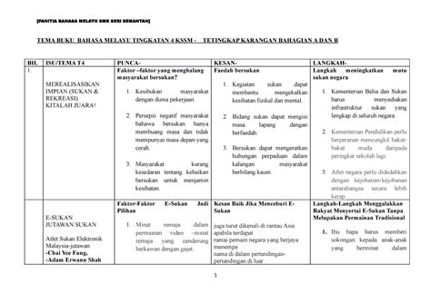 Tetingkap Form 4 Edit Tema Buku Bahasa Melayu Tingkatan 4 Kssm