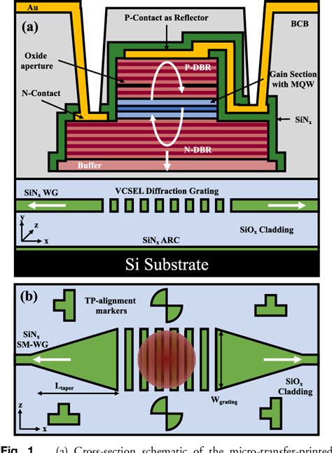 Figure From Enabling Vcsel On Silicon Nitride Photonic Integrated