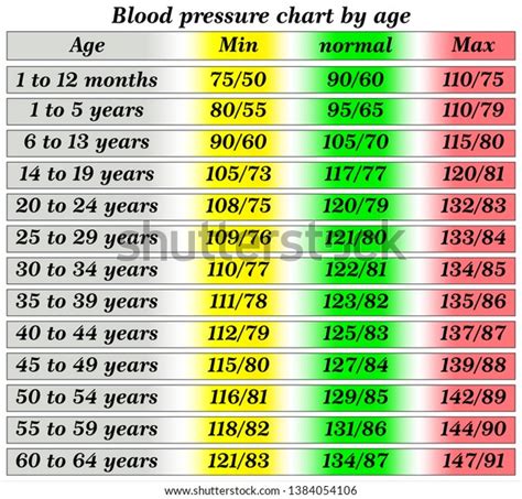 Blood pressure chart by age and height and weight - webcamlasem