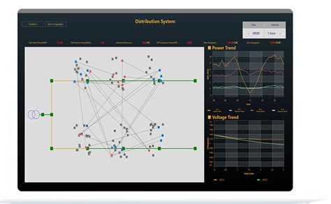 Sgsim™ Cyber Physical Smart Grid Simulator