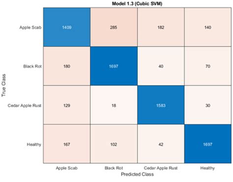 Confusion Matrix For Svm Download Scientific Diagram