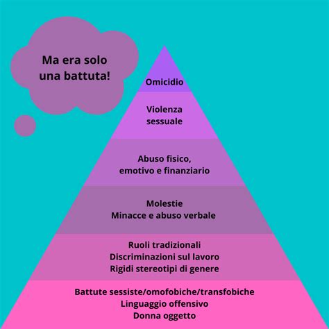 Giornata Internazionale Per L Eliminazione Della Violenza Sulle Donne