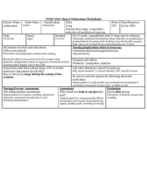 Zofran IVP | Medicinal Chemistry | Medical Treatments