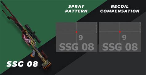 Cs2 And Csgo Spray Patterns And Recoil Compensation For All Weapons