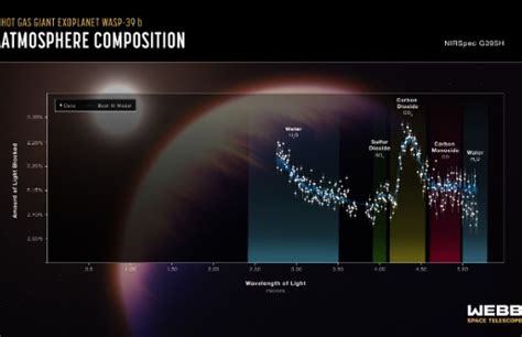 2022: JWST Exoplanet Atmospheres | School of Physics | University of Bristol