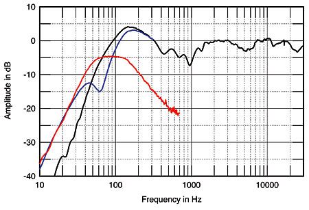 AudioEngine A2 Clone Possible DiyAudio