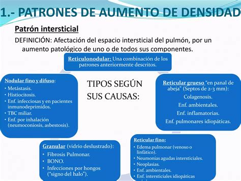 Principales Patrones Radiológicos En La Placa Simple De Tórax Ppt