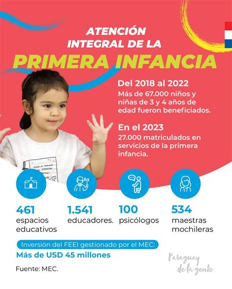 Gobierno Brind Atenci N Integral De Primera Infancia A M S De