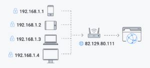 Cest Quoi Une Adresse IP Publique Jesuisinformaticien Fr