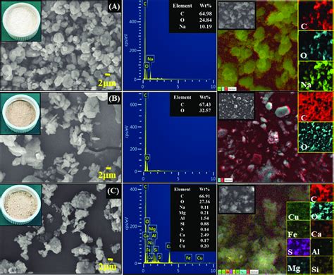 Micro Image EDX Analysis And Mapping Of A CNC B ENC And C ETP