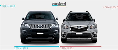 Dimensions Ford Explorer 2015 2019 Vs Subaru Forester 2018 2021