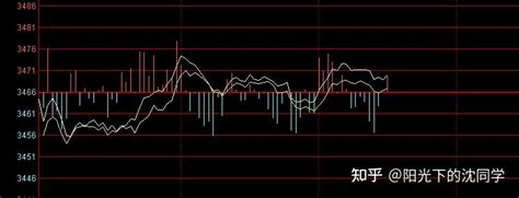 2022年2月17日股市午间解读 知乎