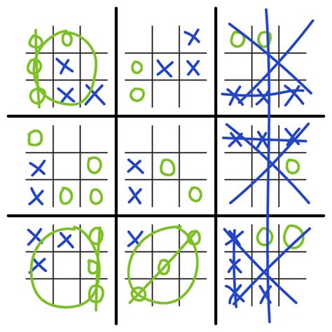 Ultimate Tic Tac Toe The Game Gal