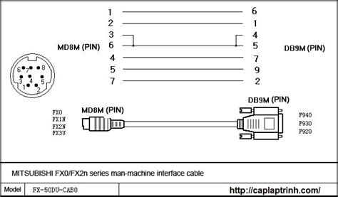 FX50DU CAB0 Cable