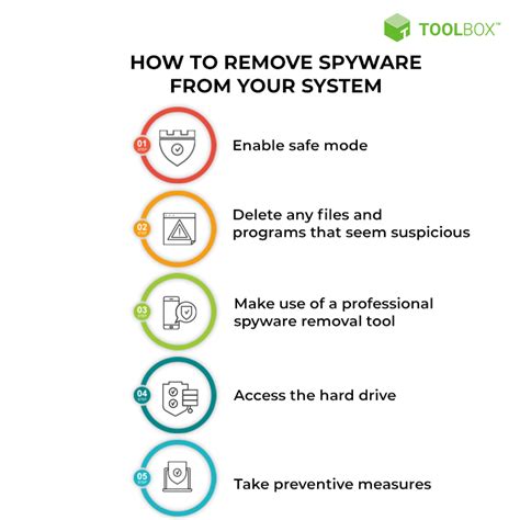 What Is Spyware Types And Best Prevention Practices In Spiceworks