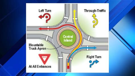 Understanding Roundabouts How To Properly Use These Modern