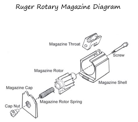 Ruger Rotary Magazine Diagram | Firearms and Freedom | Muzzle First LLC ...