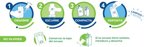 Ciclo De Vida De Los Envases Tetra Pak Reducir Reciclar Y Reutilizar