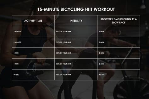 Day Gym Hiit Workout Plan With Free Pdf The Fitness Phantom