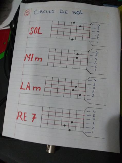 Diagrama De Sol Septima En Guitarra Cavalheiro Lobo Alta Esq