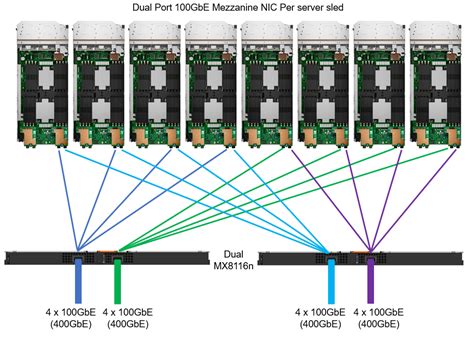 Dell Poweredge Mx And Mx C Liquid Cooling For Maximum Efficiency