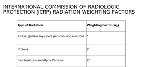 Units of Radiation Measurement Flashcards | Quizlet