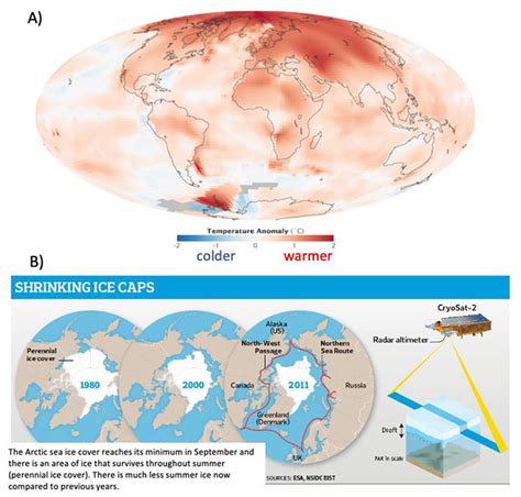 Polar Amplification Stronger Warming In The Arctic And Antarctic