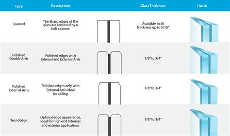 Toughened Glass Suppliers Toughened Glass Manufacturers