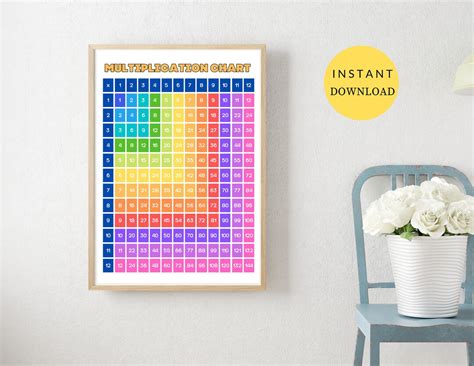 Multiplication Chart, Times Tables, Math Learning Poster, Montessori ...