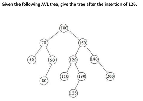 Solved Given The Following AVL Tree Give The Tree After The Chegg