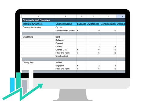 Marketo Lead Scoring Template Driven Ops Consulting