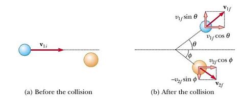 Glancing Elastic Collision And Center Of Mass