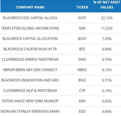 CEFS: A Well-Managed, Well-Performing And High-Yielding Closed End Fund ...