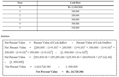 Contoh Soal Net Present Value Nilai Waktu Uang Dari Anuitas Kak Raffi