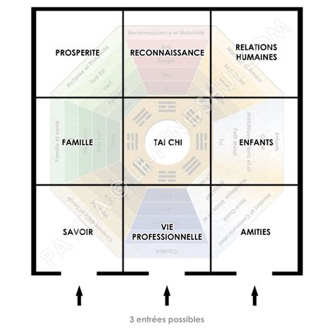 Pa Kua Feng shui Intérieur d une pièce pour générer de bonnes