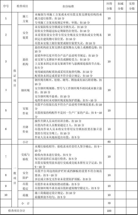 表b10 高处作业吊篮检查评分表word文档在线阅读与下载无忧文档