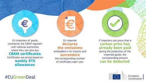 Eu Enacts New Reporting Rules For Cbam Heres What To Know