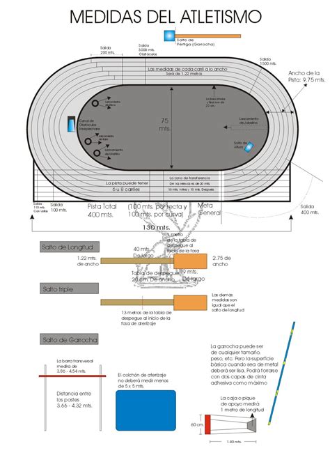 Pista De Atletismo Medida Revoeduca