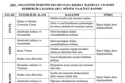 2 Sınıf 2023 2024 1 Dönem Rehberlik Faaliyet Raporu Meb Ders