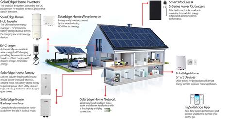 Step By Step Guide Wiring Diagram For Solaredge Backup Interface