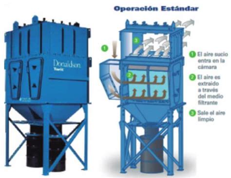 Sistemas De Supresi N Y Captaci N De Polvos Frc Ingenier A