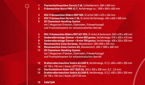 Unser Maschinenpark Imt Innovative Metall Technologien Gmbh