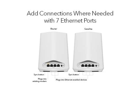 Orbi Pro Wifi Dual Band Ax Sxk Netgear